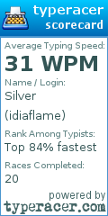 Scorecard for user idiaflame