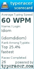 Scorecard for user idiomdidiom