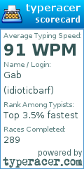 Scorecard for user idioticbarf