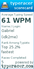 Scorecard for user idk2me