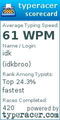 Scorecard for user idkbroo