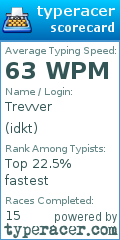 Scorecard for user idkt