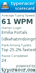 Scorecard for user idkwhatimdoingrn