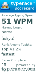 Scorecard for user idkya