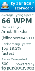 Scorecard for user idlinghorse4631