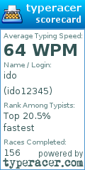 Scorecard for user ido12345