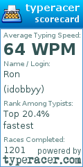 Scorecard for user idobbyy