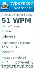 Scorecard for user idozwi