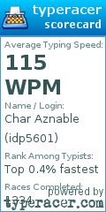 Scorecard for user idp5601