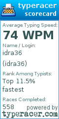 Scorecard for user idra36