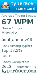 Scorecard for user idul_aheartz06