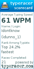 Scorecard for user idunno_1
