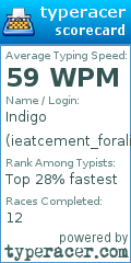 Scorecard for user ieatcement_foraliving