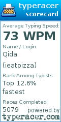 Scorecard for user ieatpizza