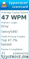 Scorecard for user ienvy548