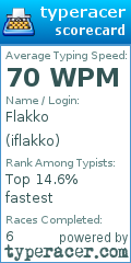 Scorecard for user iflakko