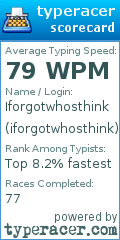 Scorecard for user iforgotwhosthink