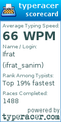 Scorecard for user ifrat_sanim