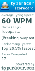 Scorecard for user ifreakinglovepasta