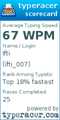 Scorecard for user ifti_007