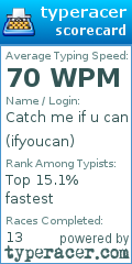 Scorecard for user ifyoucan