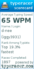Scorecard for user iggy3931