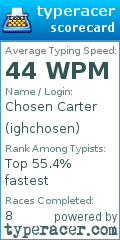 Scorecard for user ighchosen