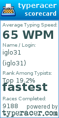 Scorecard for user iglo31