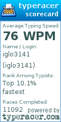 Scorecard for user iglo3141