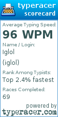 Scorecard for user iglol