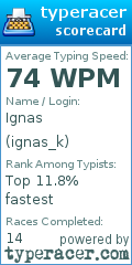 Scorecard for user ignas_k