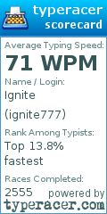 Scorecard for user ignite777