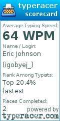 Scorecard for user igobyej_