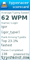Scorecard for user igor_typer