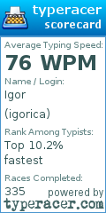Scorecard for user igorica