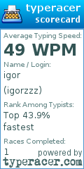 Scorecard for user igorzzz