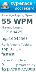 Scorecard for user igp1604256