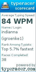 Scorecard for user igroenke1