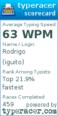 Scorecard for user iguito