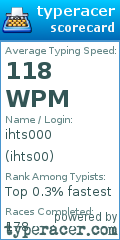 Scorecard for user ihts00