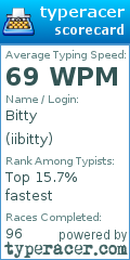 Scorecard for user iibitty