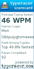 Scorecard for user iibtpuiygtomeeeee