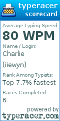 Scorecard for user iiewyn