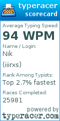 Scorecard for user iiirxs