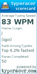 Scorecard for user iijpii
