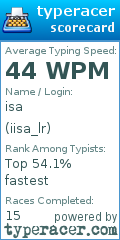Scorecard for user iisa_lr