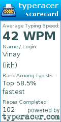 Scorecard for user iith