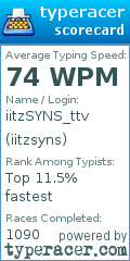 Scorecard for user iitzsyns