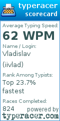 Scorecard for user iivlad