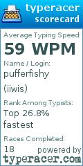 Scorecard for user iiwis